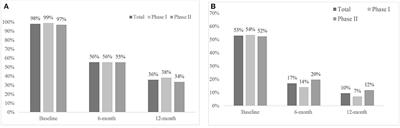 Impact of integrated care coordination on pediatric asthma hospital presentations